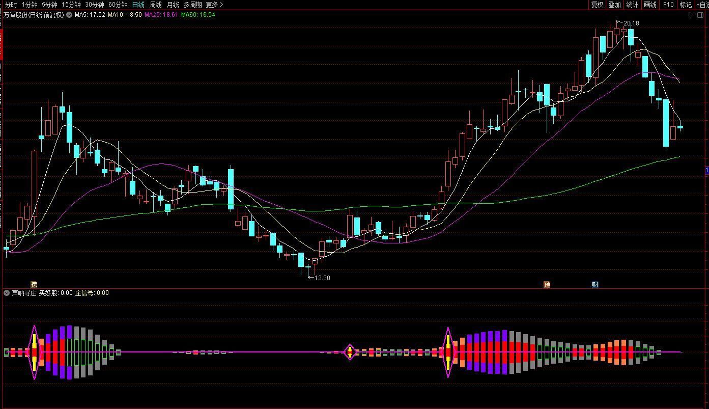 通达信【声呐寻庄】副图选股指标， 主做拉升启动信号 - 趣光影 www.aeown.com