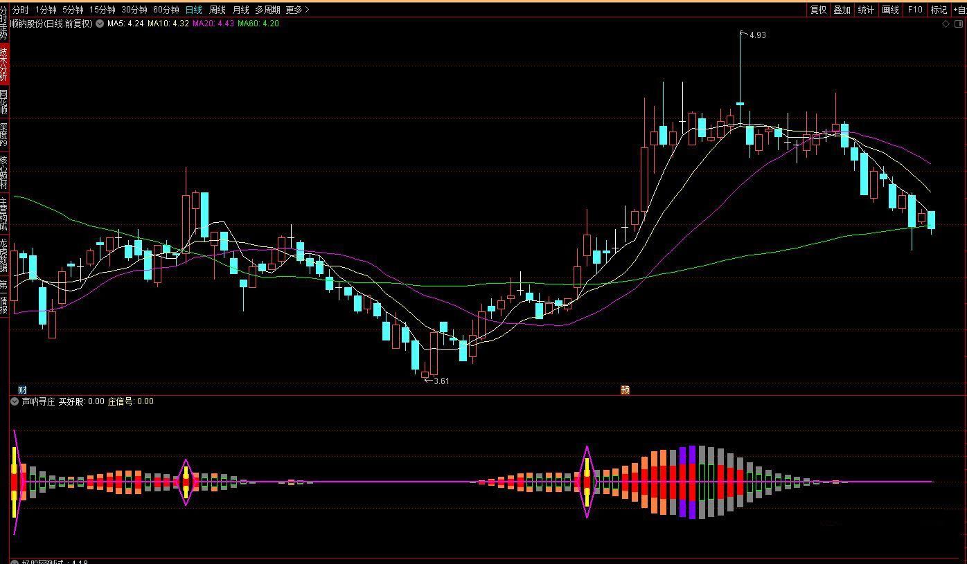 通达信【声呐寻庄】副图选股指标， 主做拉升启动信号 - 趣光影 www.aeown.com