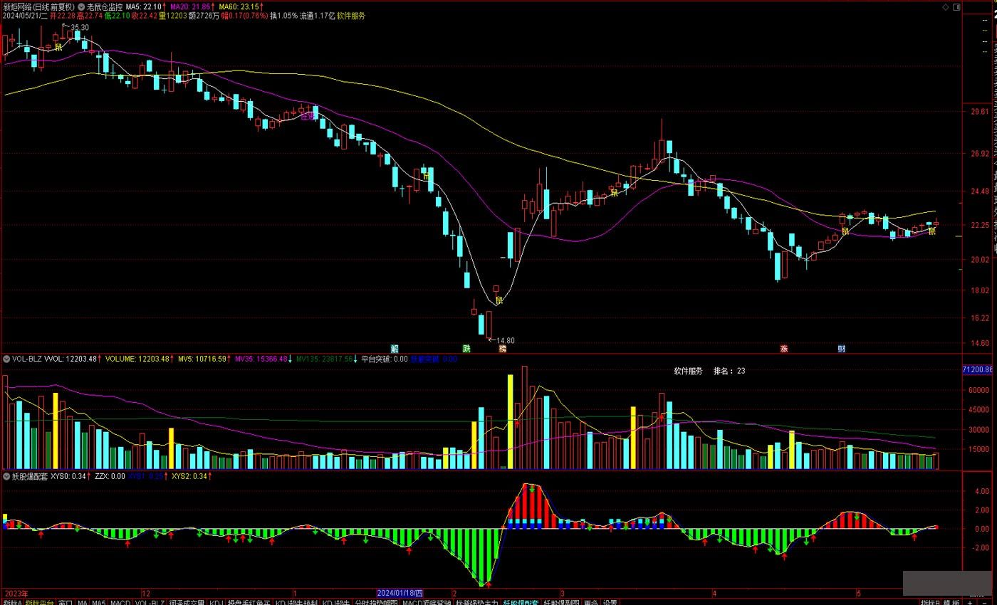 【妖股爆】副选指标 适用于当天抓涨停、连板妖股、中线走妖等类型 - 趣光影 www.aeown.com