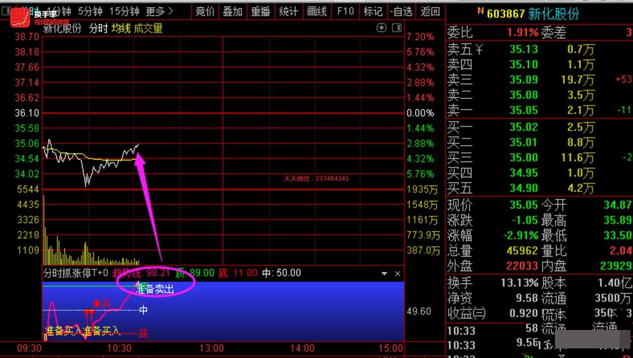 分时抓涨停T+0副图指标 含短线选股 源码手机电脑通用 - 趣光影 www.aeown.com