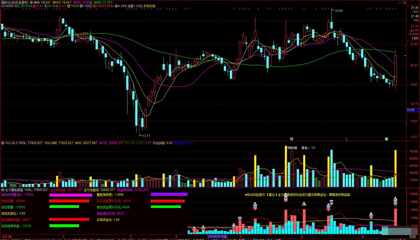 【主力量能解盘】副图指标 机会风险实时提示 盘口信息一目了然 - 趣光影 www.aeown.com