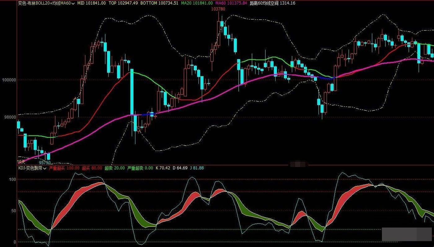 KDJ变色飘带通达信副图指标 - 趣光影 www.aeown.com