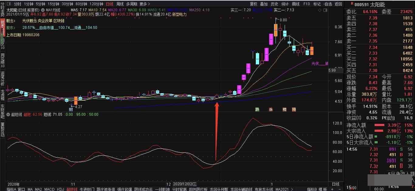 超短线买卖指标(通达信 源码 副图 无未来 贴图) - 趣光影 www.aeown.com