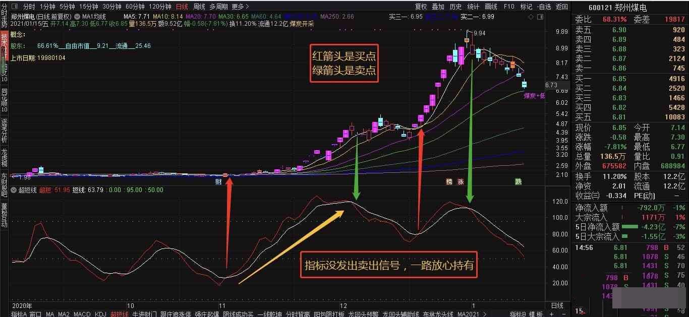 超短线买卖指标(通达信 源码 副图 无未来 贴图) - 趣光影 www.aeown.com