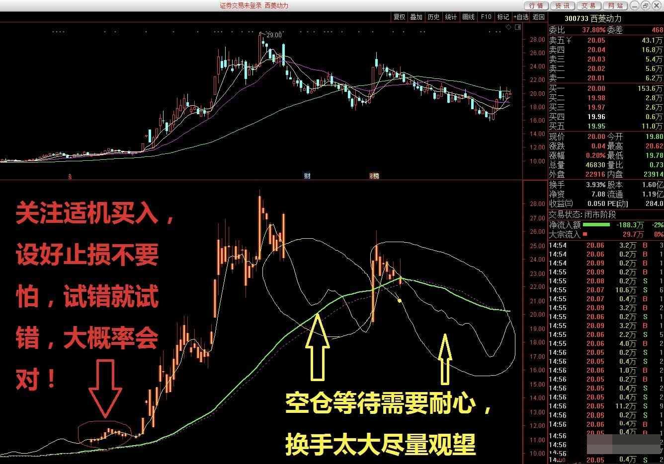 珍藏多年的无加密 无未来函数副图指标 - 趣光影 www.aeown.com