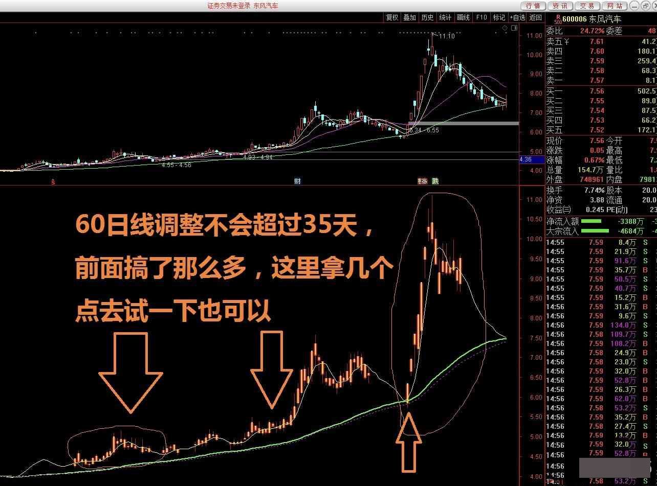 珍藏多年的无加密 无未来函数副图指标 - 趣光影 www.aeown.com