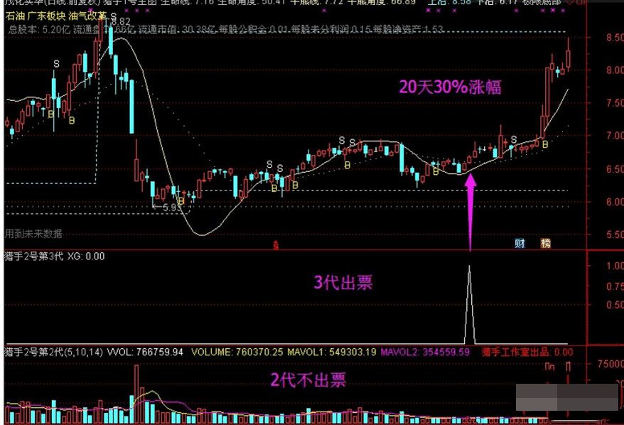 猎手2号第3代中短线抄底指标 无加密 - 趣光影 www.aeown.com