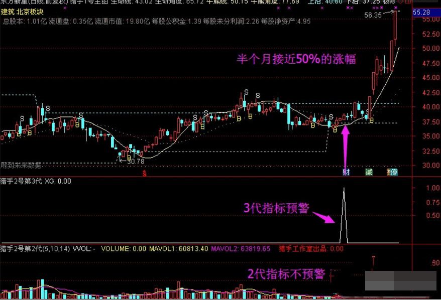 猎手2号第3代中短线抄底指标 无加密 - 趣光影 www.aeown.com