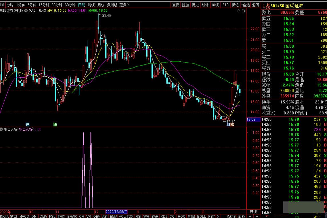 狙击必板通达信副图选股无加密指标 - 趣光影 www.aeown.com