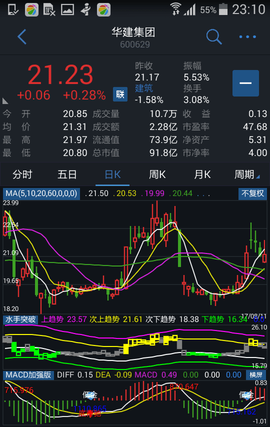 通达信手机版水手突破副图指标 - 趣光影 www.aeown.com