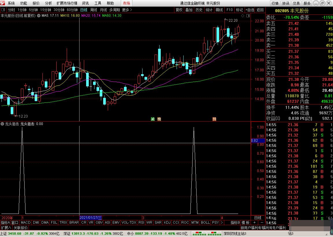 龙头狙击副图选股指标 通达信 无未来 无加密 - 趣光影 www.aeown.com