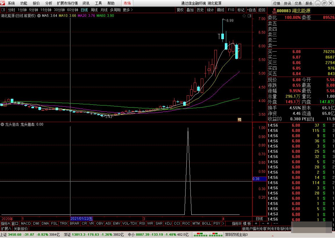 龙头狙击副图选股指标 通达信 无未来 无加密 - 趣光影 www.aeown.com