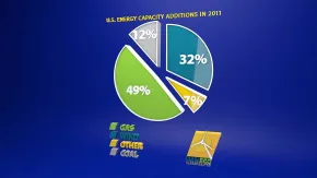 C4D图形图表制作训练视频教程 Animating Charts and Graphs in CINEMA 4D